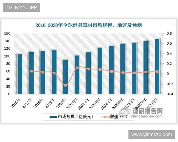 最新智能健身器材功能解析及未来技术趋势 最新智能健身器材功能解析及未来技术趋势
