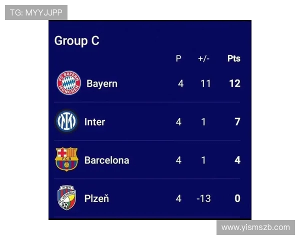 欧冠联赛积分计算方式与小组赛晋级规则解读