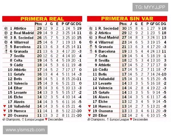 西甲联赛历史总积分榜与各队综合表现对比