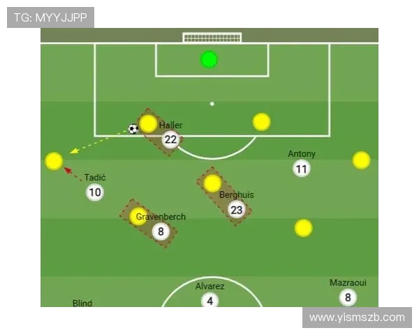 足球比赛中的边后卫战术参与与攻防平衡分析