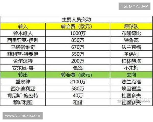 德甲球队实力划分图详解及赛季趋势预测 德甲球队实力划分图详解及赛季趋势预测